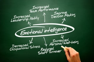 Emotional-Intelligence
