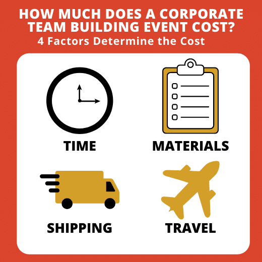 How Much Does a Corporate Team Building Event Cost