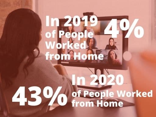 percentage of remote workers during the pandemic statistic