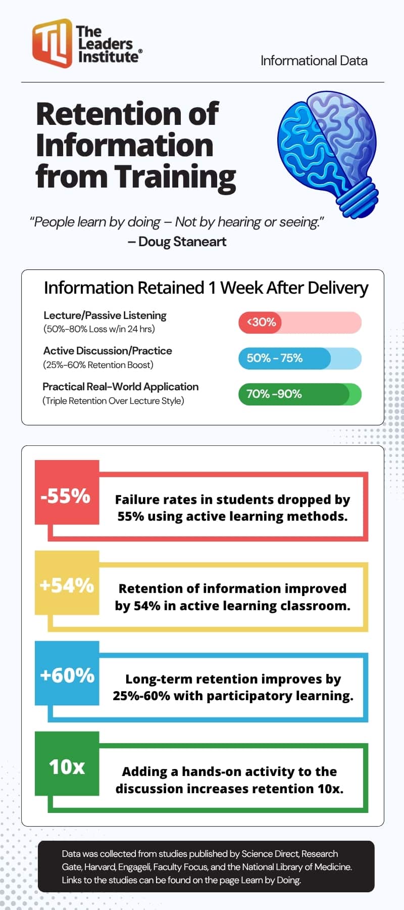 Retention of Information from Training-Inforgraphic