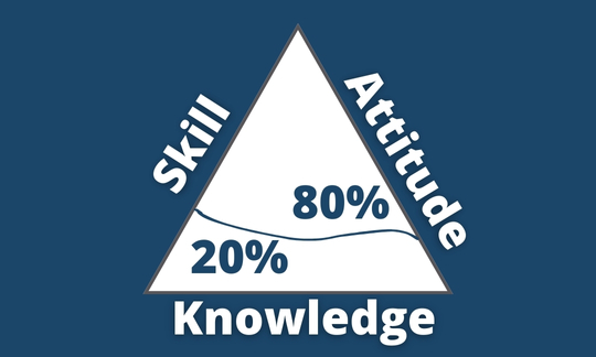 Developing Leaders_ Leadership Skills Development Basics
